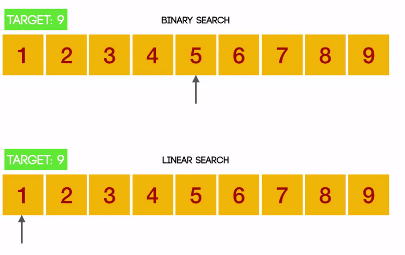 Binary search steps gif