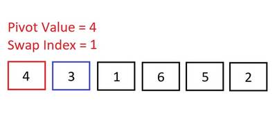 Quick Sort in JavaScript