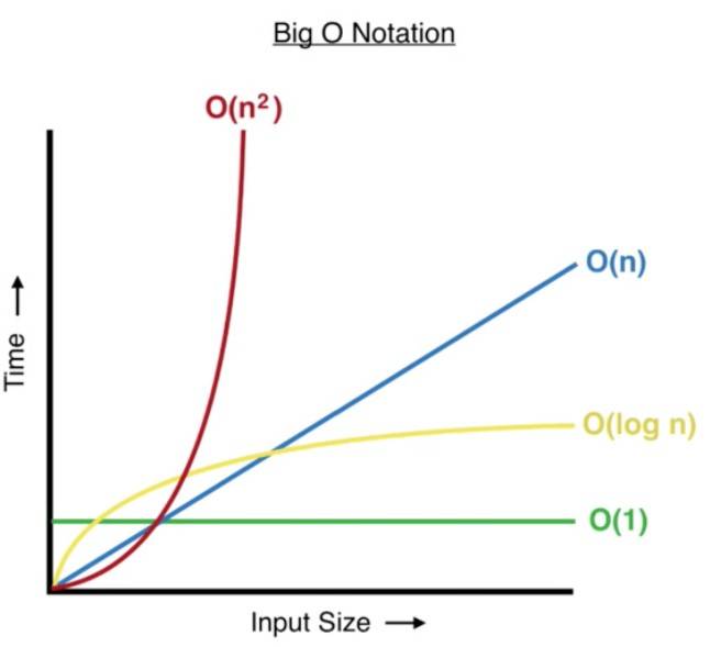 graph of big o notation