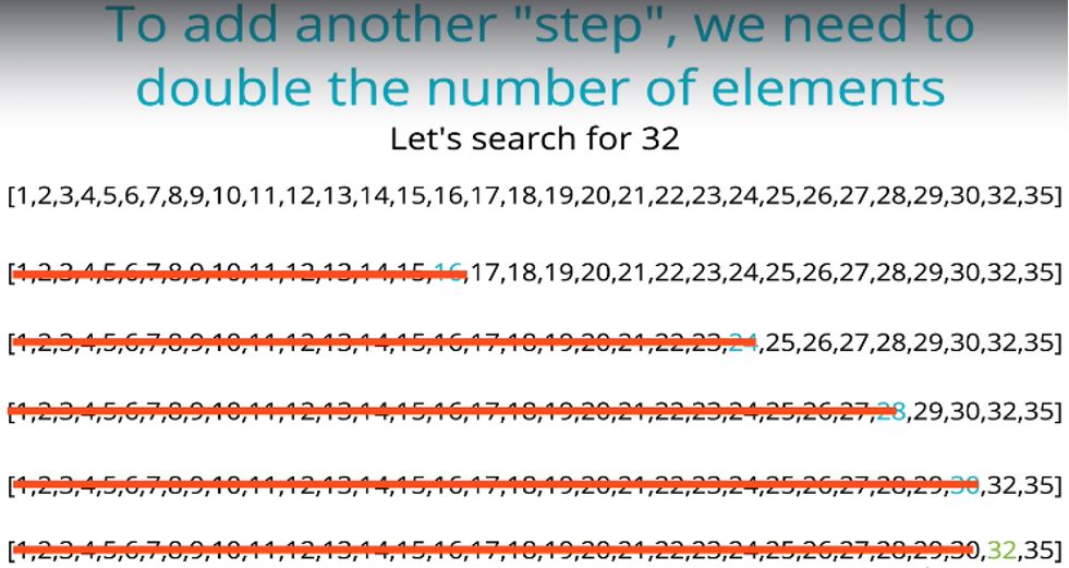Binary Search steps