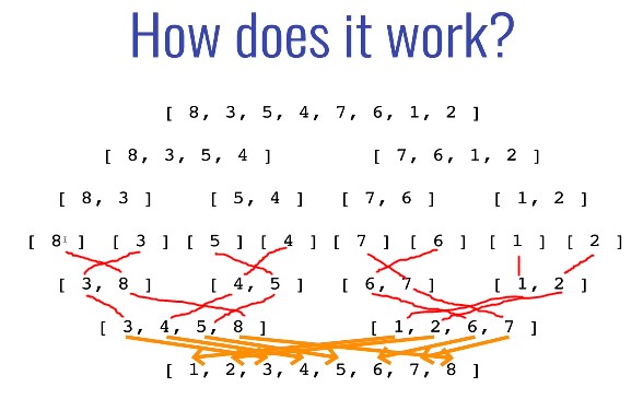 Merge sort steps - merging the sub-arrays back together