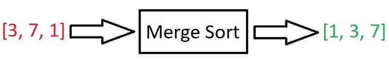 Merge sort an array