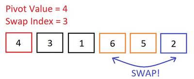 Quick Sort in JavaScript