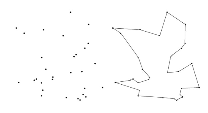 The shortest route between cities for the Traveling Salesman Problem