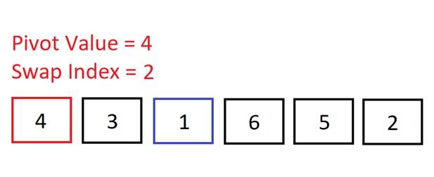 Quick Sort in JavaScript Quick Sort in JavaScript