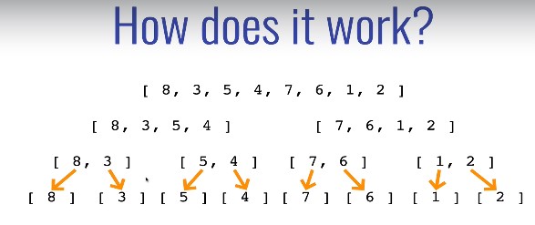 Merge sort steps - division steps