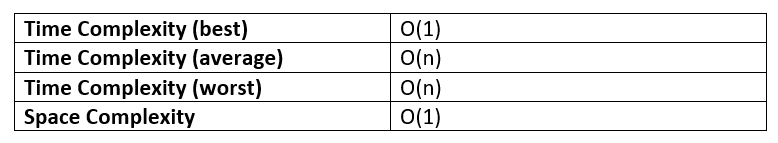 time and space complexity of linear search summary table