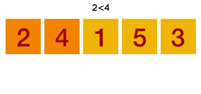 JavaScript function: Bubble Sort algorithm - w3resource