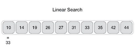 linear search gif