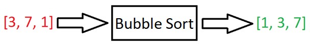 Bubble Sorting an array