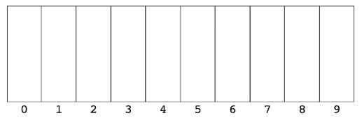 Ten buckets for Radix Sort