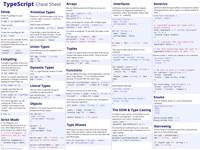 TypeScript Cheat Sheet 📄 (32 Code Examples + PDF & Poster)