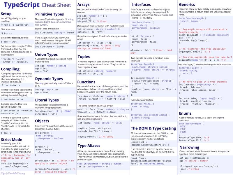 TypeScript cheat sheet PDF light