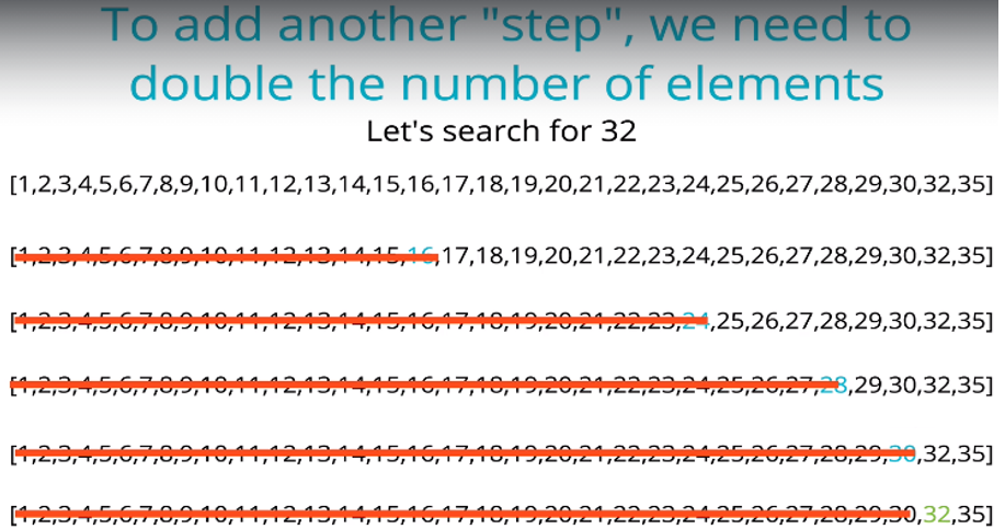 Binary search steps