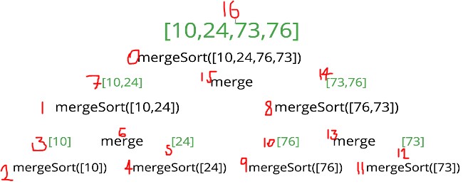 Merge sort step-by-step