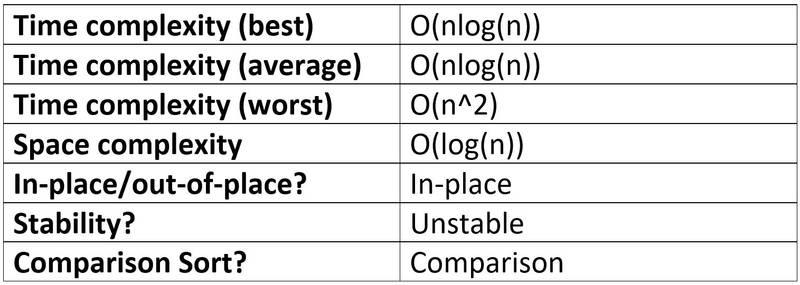 quick sort performance table