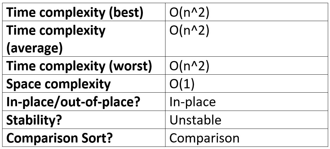 Selection sort performance table
